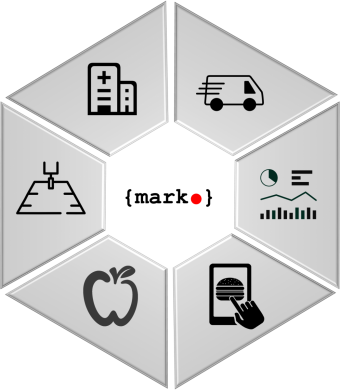 graphic showing the different ways Marko's api are used