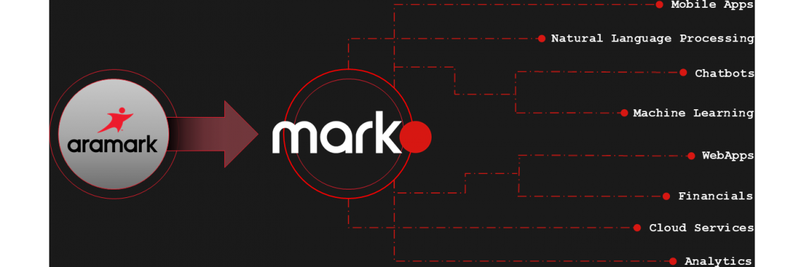 graphic explaining the Aramark's Marko AI platform